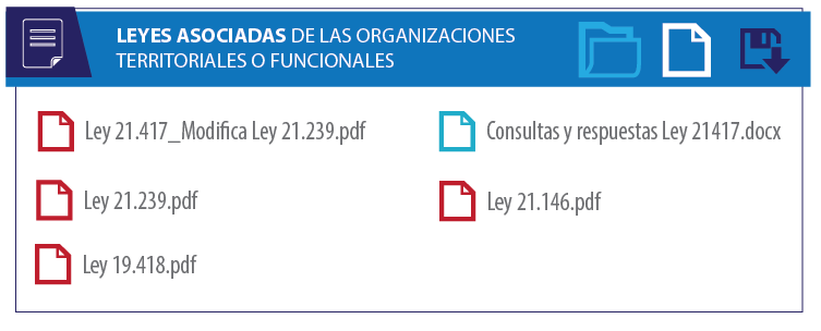 LEYES ASOCIADAS BANNER ORG COMUNITARIAS 01